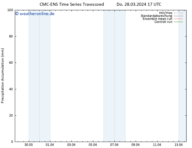 Nied. akkumuliert CMC TS So 07.04.2024 17 UTC