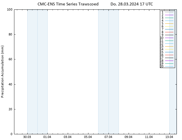 Nied. akkumuliert CMC TS Do 28.03.2024 17 UTC