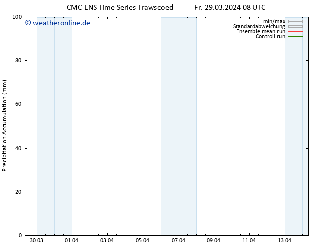 Nied. akkumuliert CMC TS Sa 30.03.2024 14 UTC