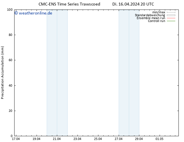 Nied. akkumuliert CMC TS Mi 17.04.2024 02 UTC