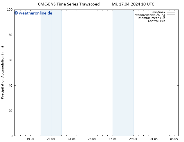 Nied. akkumuliert CMC TS Mi 17.04.2024 10 UTC