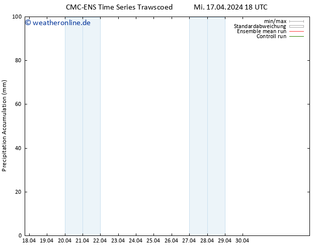 Nied. akkumuliert CMC TS Mi 17.04.2024 18 UTC