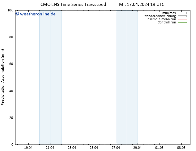 Nied. akkumuliert CMC TS Mi 17.04.2024 19 UTC