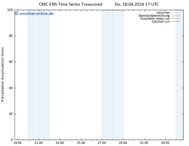 Nied. akkumuliert CMC TS So 21.04.2024 11 UTC