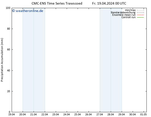 Nied. akkumuliert CMC TS Fr 19.04.2024 06 UTC