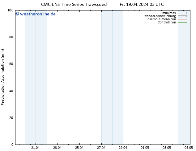 Nied. akkumuliert CMC TS So 21.04.2024 03 UTC