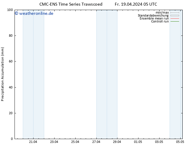 Nied. akkumuliert CMC TS Fr 19.04.2024 05 UTC