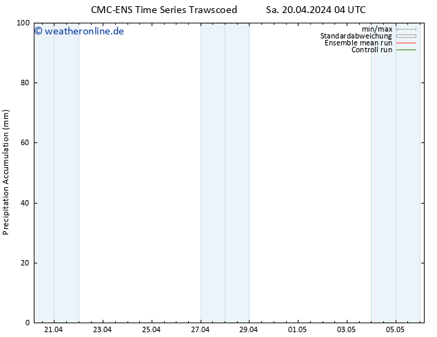Nied. akkumuliert CMC TS Sa 20.04.2024 10 UTC