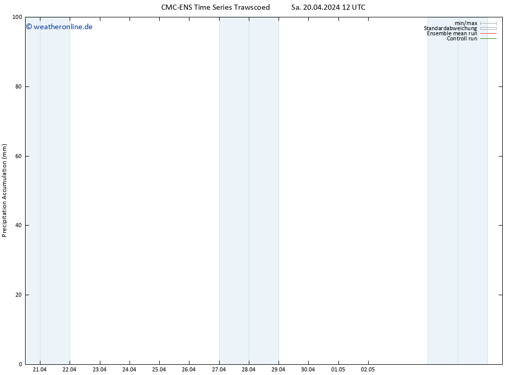 Nied. akkumuliert CMC TS Sa 20.04.2024 12 UTC