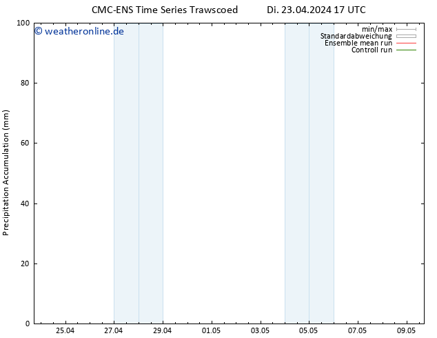 Nied. akkumuliert CMC TS Di 23.04.2024 17 UTC