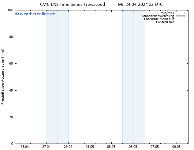Nied. akkumuliert CMC TS Mi 24.04.2024 08 UTC
