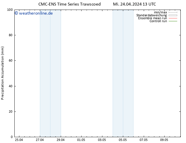 Nied. akkumuliert CMC TS Mi 24.04.2024 19 UTC