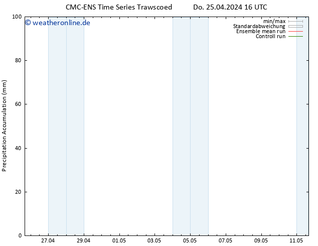 Nied. akkumuliert CMC TS Fr 26.04.2024 04 UTC