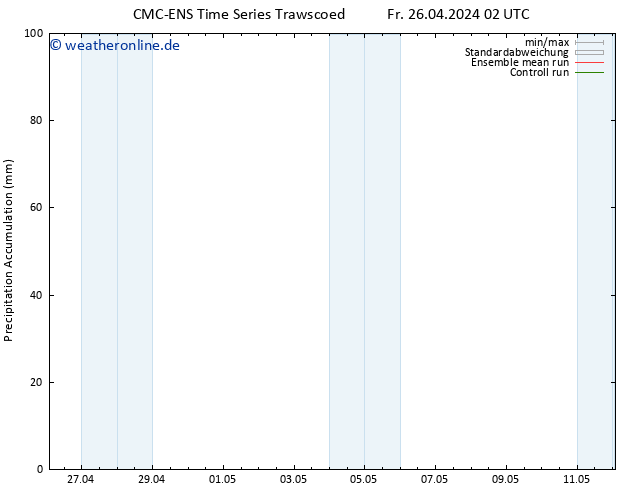Nied. akkumuliert CMC TS Sa 27.04.2024 14 UTC