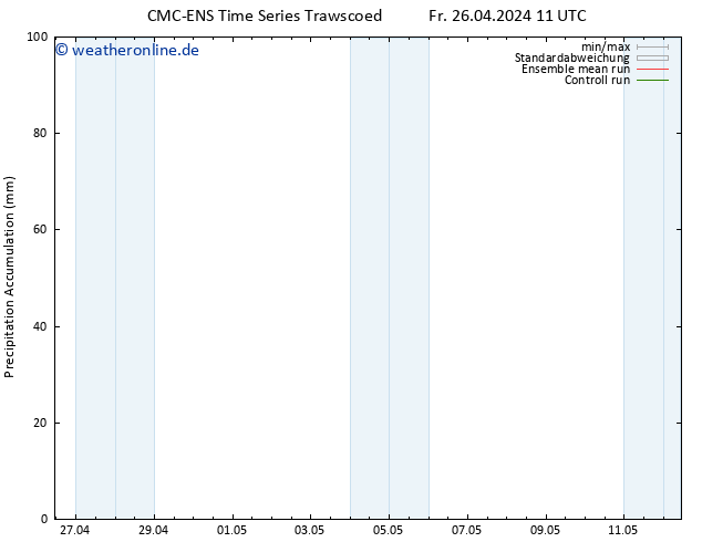 Nied. akkumuliert CMC TS Fr 26.04.2024 23 UTC