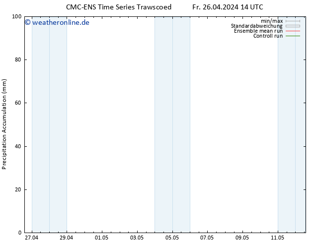 Nied. akkumuliert CMC TS So 28.04.2024 02 UTC