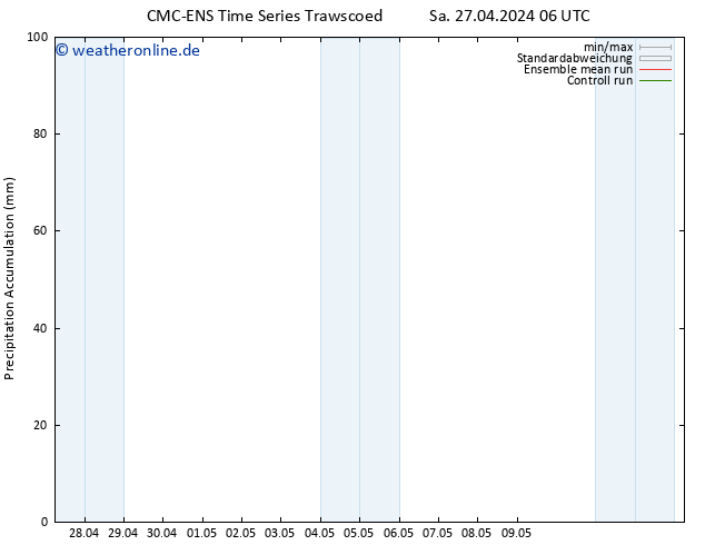 Nied. akkumuliert CMC TS Sa 27.04.2024 12 UTC