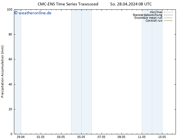 Nied. akkumuliert CMC TS So 28.04.2024 14 UTC