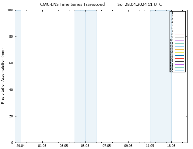 Nied. akkumuliert CMC TS So 28.04.2024 11 UTC