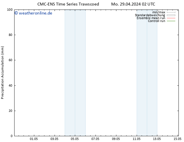 Nied. akkumuliert CMC TS Mo 29.04.2024 08 UTC