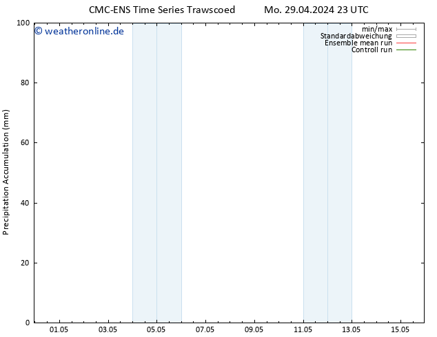 Nied. akkumuliert CMC TS Di 07.05.2024 11 UTC