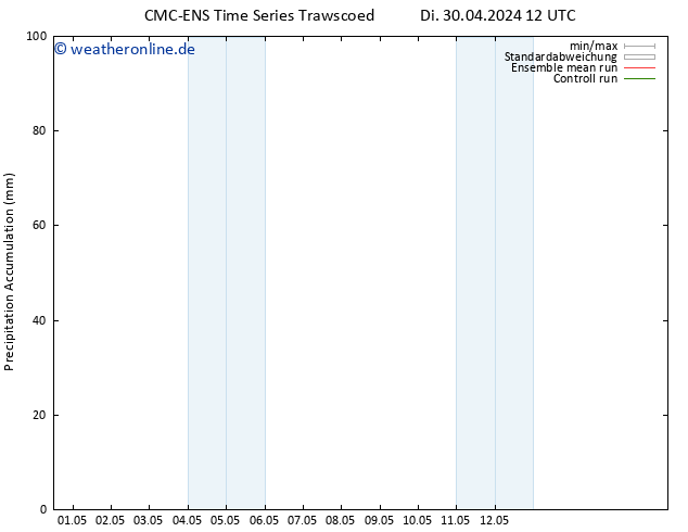 Nied. akkumuliert CMC TS Di 30.04.2024 12 UTC