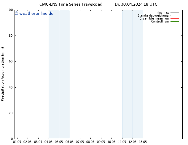 Nied. akkumuliert CMC TS Fr 03.05.2024 18 UTC