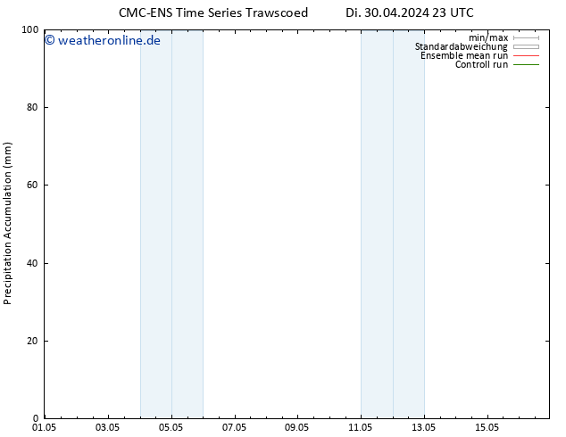 Nied. akkumuliert CMC TS Mi 01.05.2024 05 UTC