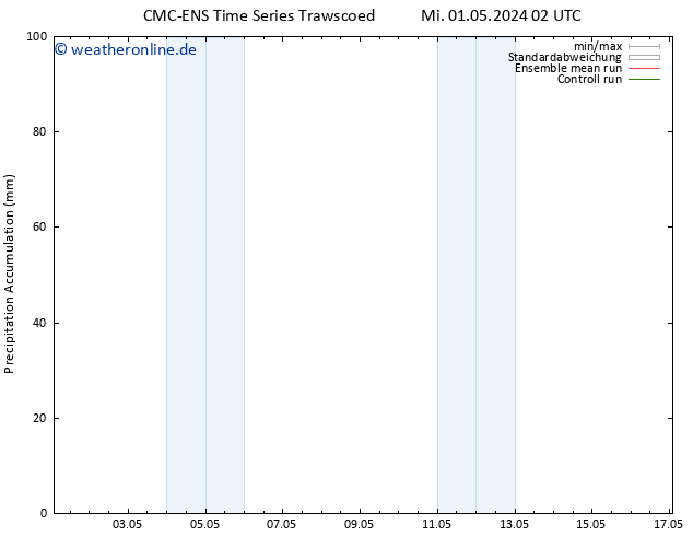 Nied. akkumuliert CMC TS Mi 01.05.2024 08 UTC