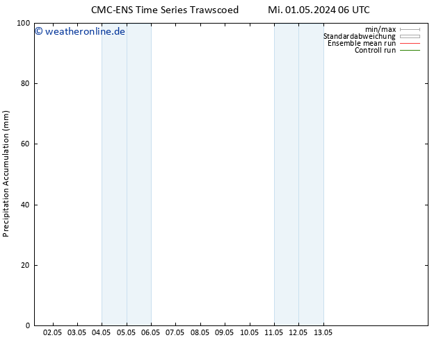 Nied. akkumuliert CMC TS Do 02.05.2024 18 UTC