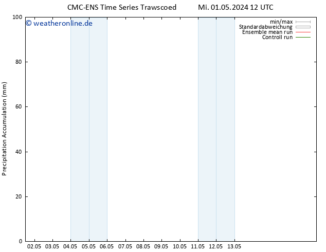 Nied. akkumuliert CMC TS Mi 01.05.2024 18 UTC