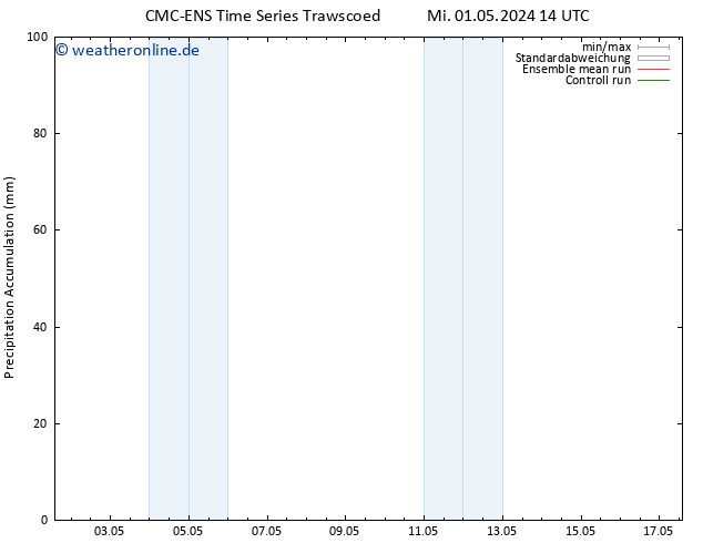 Nied. akkumuliert CMC TS Sa 04.05.2024 08 UTC