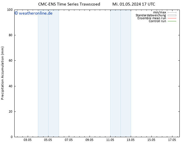 Nied. akkumuliert CMC TS So 05.05.2024 17 UTC