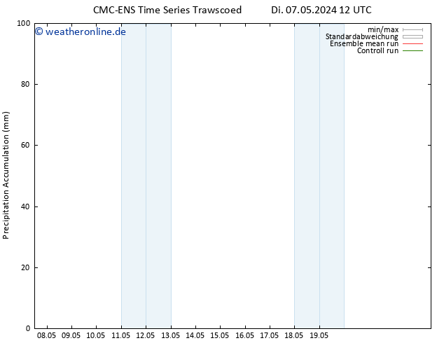 Nied. akkumuliert CMC TS Di 07.05.2024 18 UTC