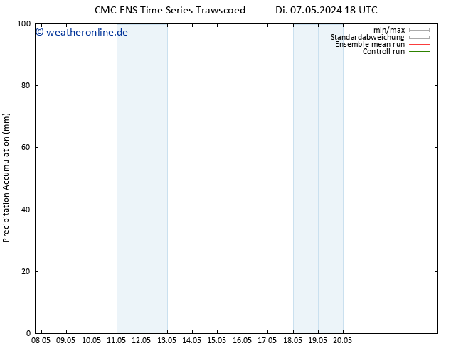 Nied. akkumuliert CMC TS Mi 08.05.2024 00 UTC