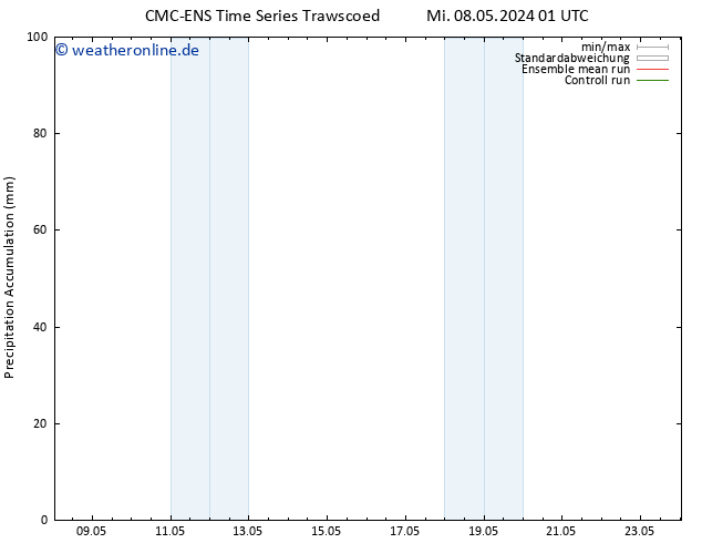 Nied. akkumuliert CMC TS Sa 11.05.2024 13 UTC
