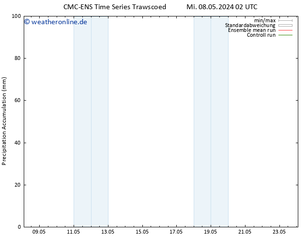 Nied. akkumuliert CMC TS Sa 11.05.2024 14 UTC