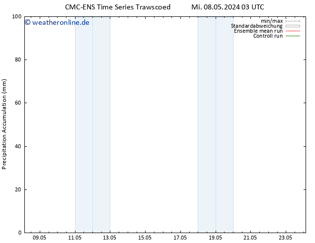 Nied. akkumuliert CMC TS Do 09.05.2024 09 UTC