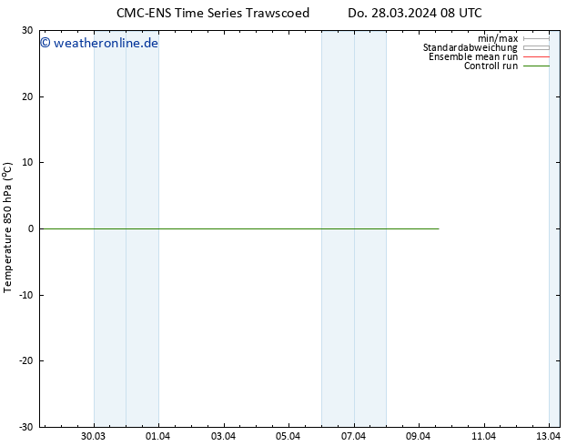 Temp. 850 hPa CMC TS So 07.04.2024 08 UTC