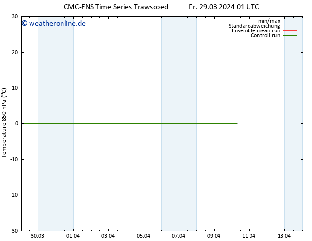 Temp. 850 hPa CMC TS Di 02.04.2024 01 UTC