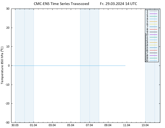 Temp. 850 hPa CMC TS Fr 29.03.2024 14 UTC
