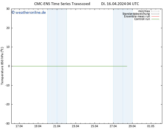Temp. 850 hPa CMC TS Di 16.04.2024 10 UTC