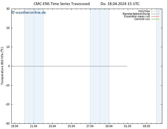 Temp. 850 hPa CMC TS Fr 19.04.2024 15 UTC