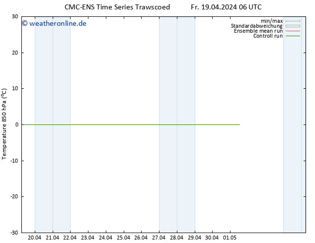 Temp. 850 hPa CMC TS Fr 26.04.2024 18 UTC