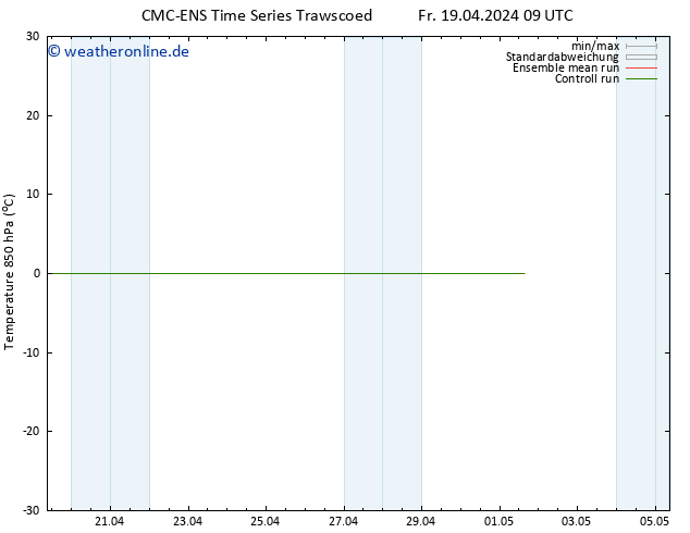 Temp. 850 hPa CMC TS Di 23.04.2024 09 UTC