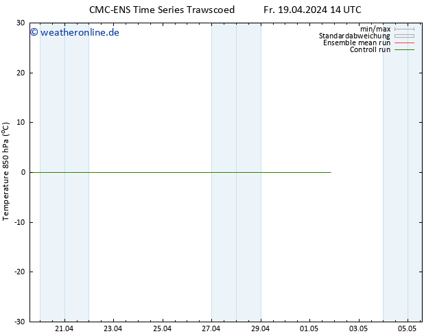 Temp. 850 hPa CMC TS Mi 01.05.2024 20 UTC