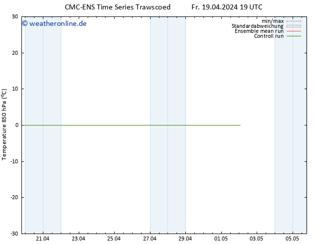 Temp. 850 hPa CMC TS So 21.04.2024 13 UTC