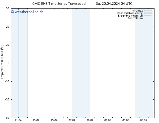 Temp. 850 hPa CMC TS Sa 27.04.2024 16 UTC