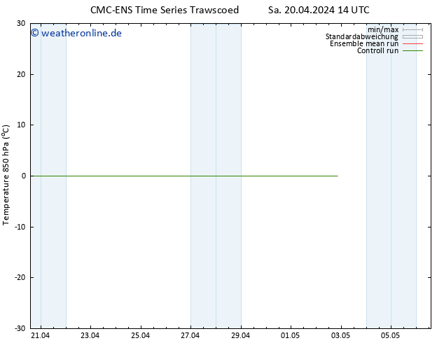 Temp. 850 hPa CMC TS So 28.04.2024 02 UTC