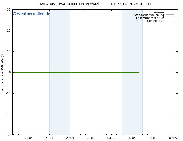 Temp. 850 hPa CMC TS Di 23.04.2024 22 UTC